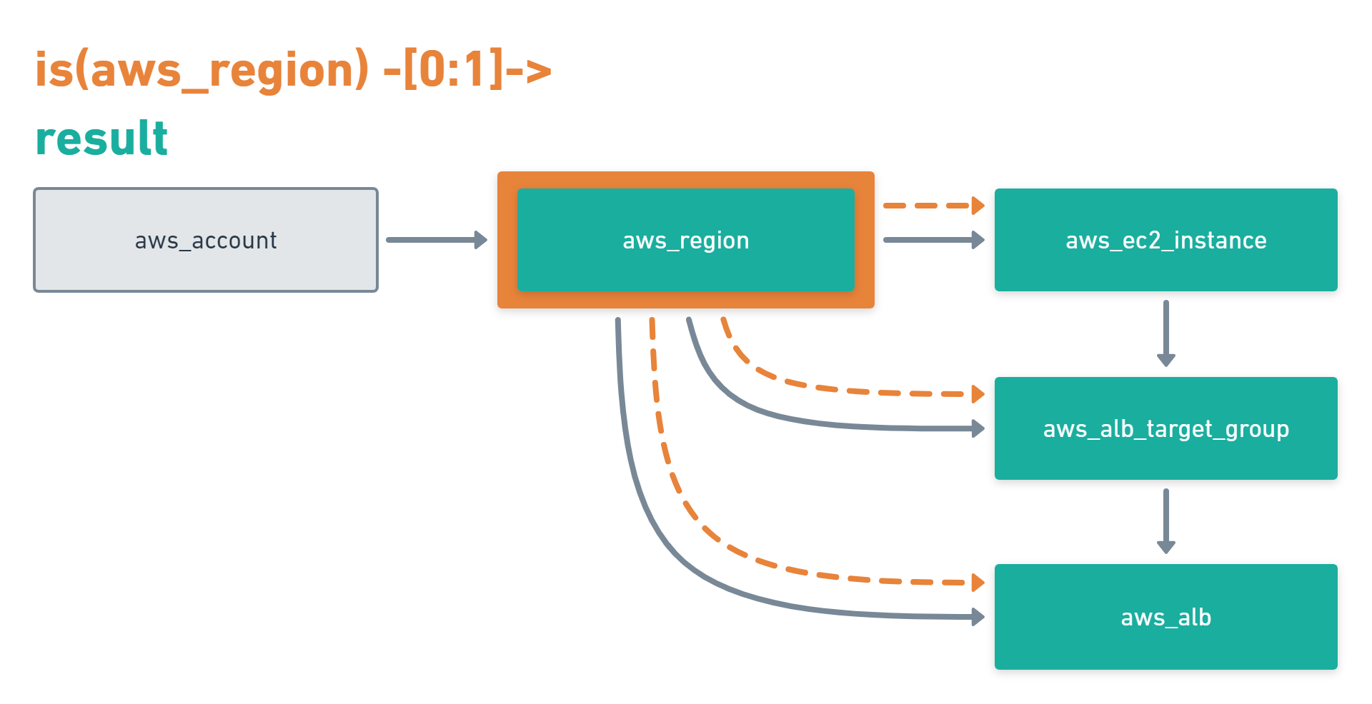 Example Query Diagram