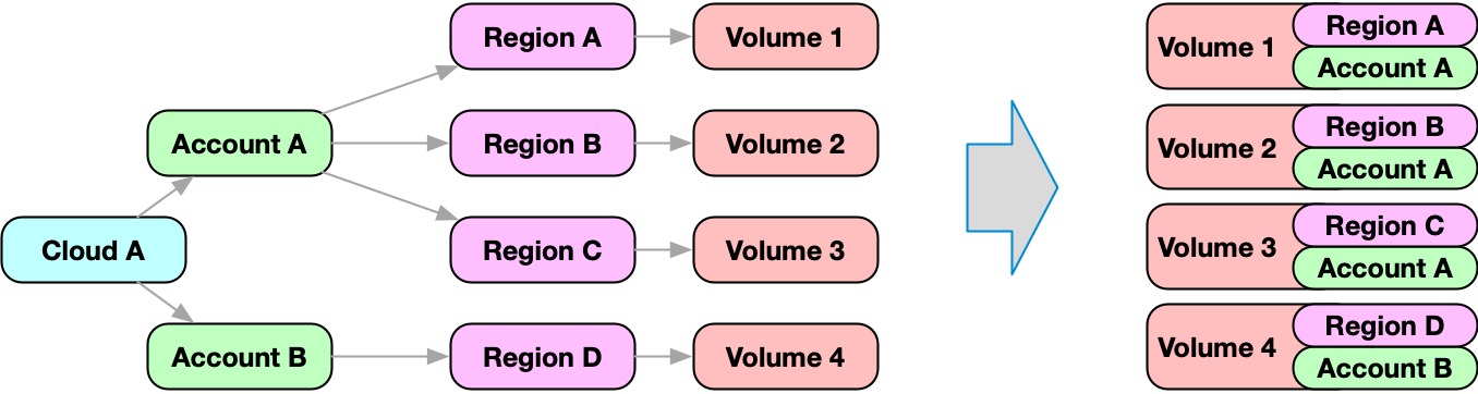 Example Merge Diagram