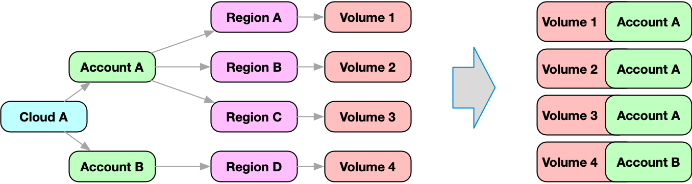 Example Merge Diagram