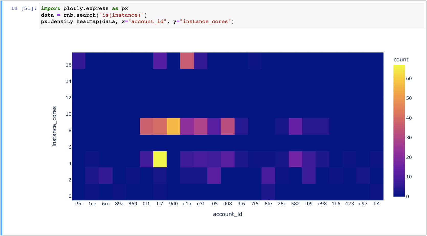 heatmap